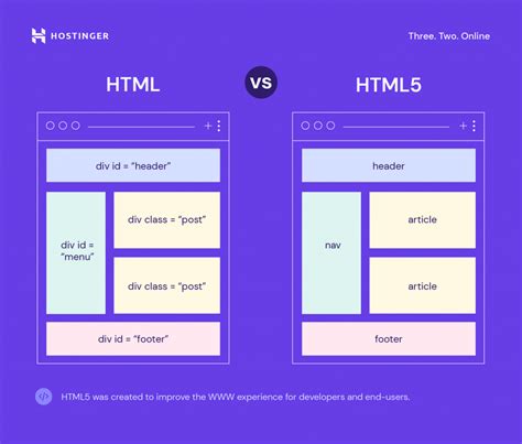 html5 vs 4|HTML 5 differences from HTML 4 .